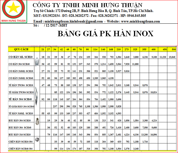 Giá Inox 304 và 316: Bí Quyết Đầu Tư Thông Minh Cho Mọi Dự Án